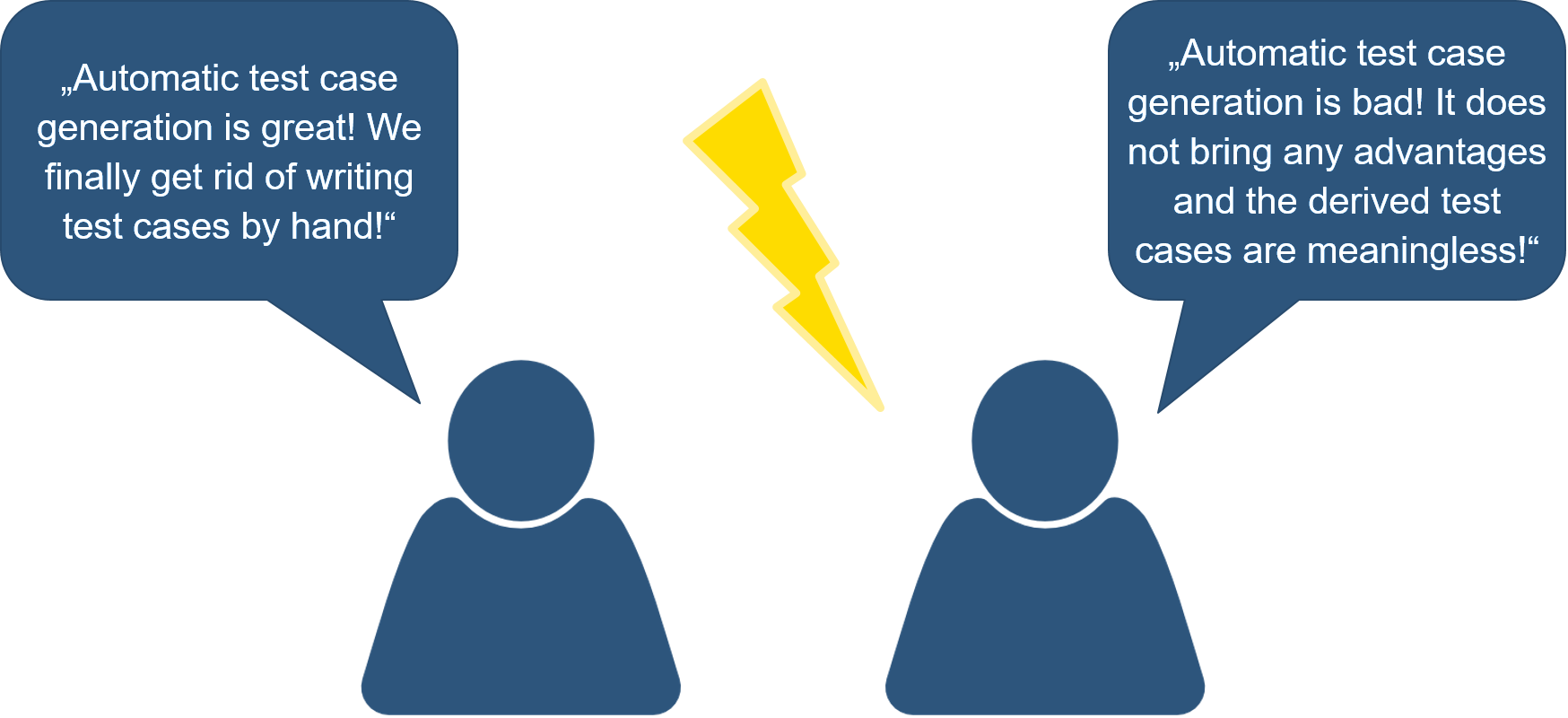 Automatic Test Case Generation - Controversal Discussion