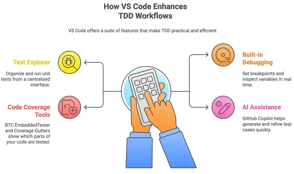 Automotive Software Testing: Why VS Code Is The Next Big Environment